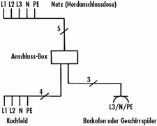Naber | Küchenanschlussbox |