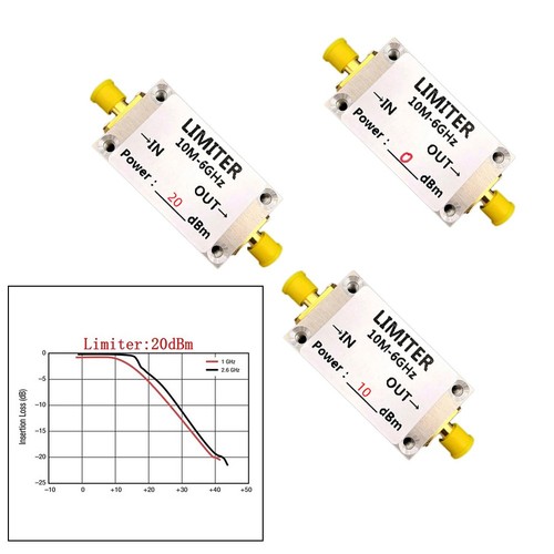 Limiter für funk - rf,