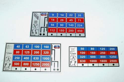 Schild für drehzahl und - für,