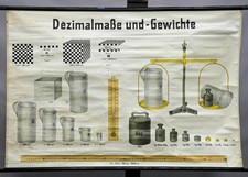 Schulwandkarte Lehrtafel Rollbild Poster Messeinheiten Dezimalmaße Gewichte