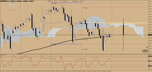 Forex trading strategie - trading,