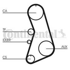 CONTINENTAL CTAM Zahnriemensatz CT919K1 AUDI A4 B5 AUDI A6 C5 PASSAT B5 