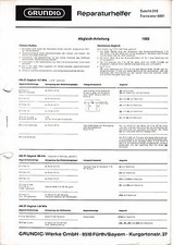 Service Manual-Anleitung für