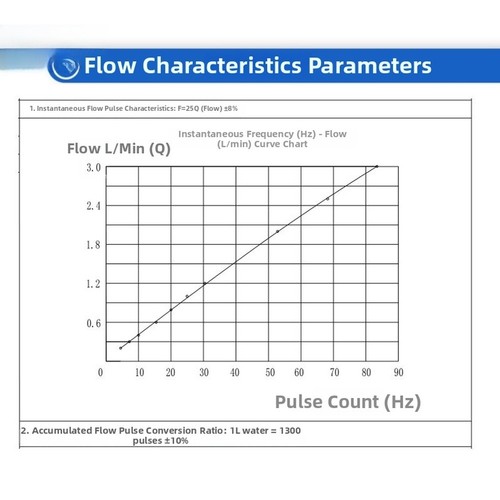 Wasserdurchflusssensor