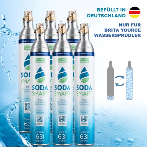 Für brita yource co2 - brita,