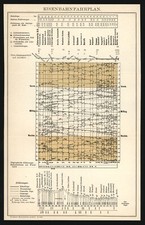 Druck anno 1896 - Eisenbahn -