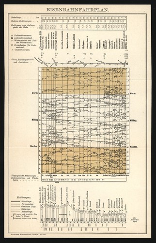 Druck anno 1896 - eisenbahn,