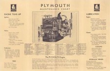 1930 Plymouth Wartungsdiagramm