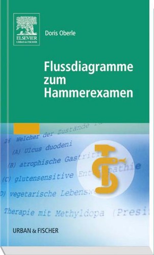 Flussdiagramme zum