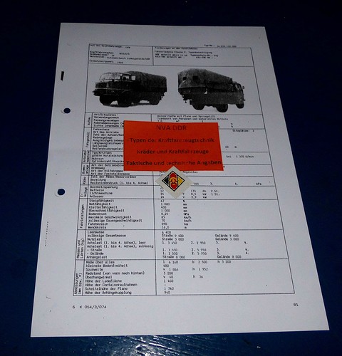 Typenblatt taktisch technische
