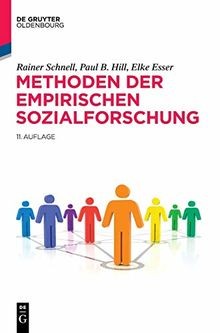 Methoden der empirischen