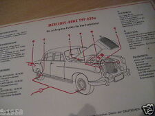 Oldtimer Mercedes 220 a Ponton,  Shell Schmier-und Pflegeplan