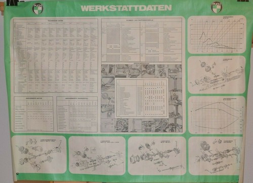 Plakat puch werkstattdaten - puch,