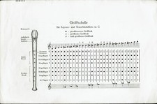 Grifftabelle für Sopran- und Tenorblockflöte in C Schott F-Alt F-Bass Hohner