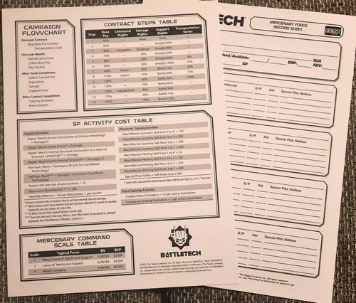 Battletech campaign sheets - 2,