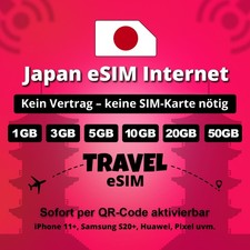 Japan Travel eSIM Internet 1GB