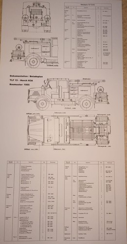 Dokumentation des beladeplan - dokumentation,