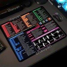 Effiziente Schreibtischunterlage mit Excel Tastenkombinationen