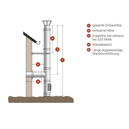 Edelstahlschornstein bausatz - edelstahlschornstein,