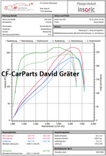 BMW M52B25 Software, MS41, Alpha-N,LC,Map Switch, 323, 323ti, M50 ASB, E30, CHIP