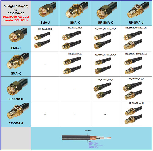 Sma adapter patch - sma, adapter/patch