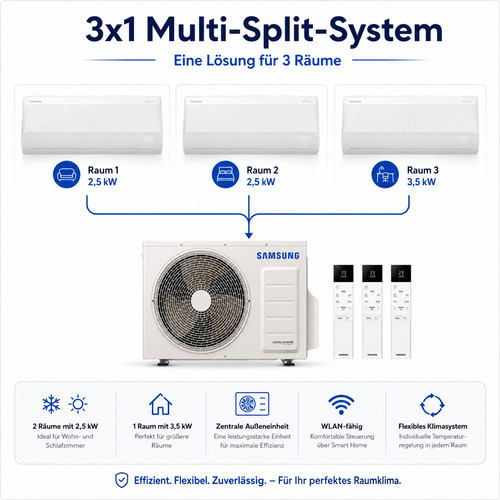 Multi split klimaanlage - multi,