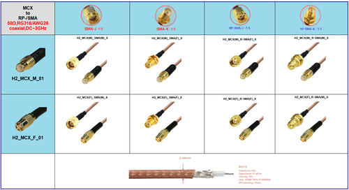 Mcx male female sma - male/female, to