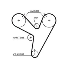 GATES Zahnriemen PowerGrip™