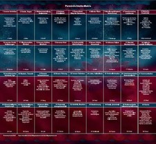 Lenormand 9x4 Legeschablone