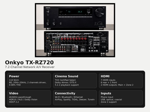 Onkyo rz720 thx certified - tx-rz720,