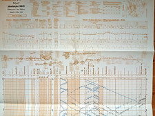 Bildfahrplan Köln-Venlo, Düren-Neuss, Brüggen- Dülken ,u.a.  1980/81   16-24 Uhr