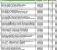 Retourenpalette - Haushalt