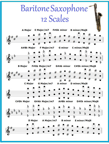 Baritonsaxophon tabelle 12 - tabelle,