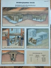 Vintage UdSSR Fallout Shelters, Bunker Poster Sowjetische Propagandakunst 23 ...