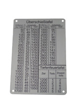 Überschießtafel für Lafette
