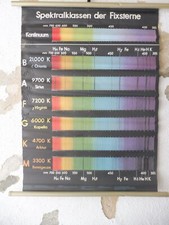alte Rollkarte Schulwandtafel