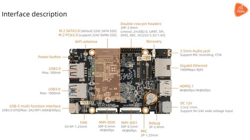 32gb lpddr4 sbc som - sbc,