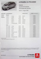 264836) Citroen C4 Picasso -