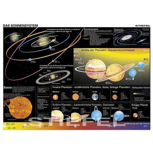 Stiefel poster duo - poster,