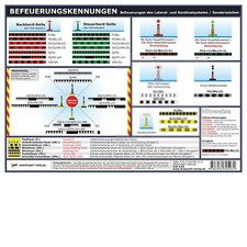 Befeuerungskennungen - Info-Tafel, DIN A4, laminiert # Dreipunkt Schiff Yacht