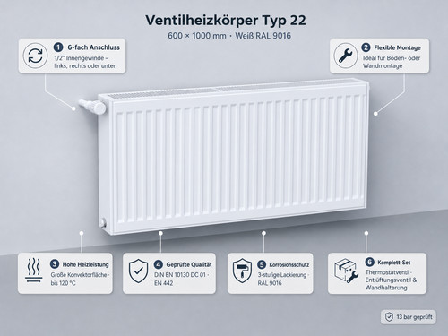 Thermofix typ - typ, 22