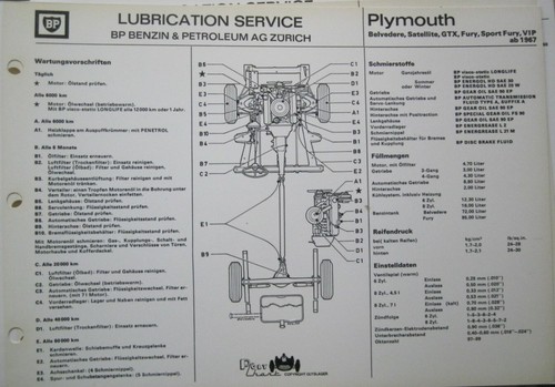 Plymouth belvedere fury - plymouth,