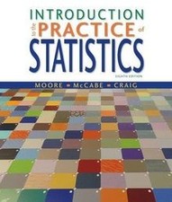 Introduction the practice - to,