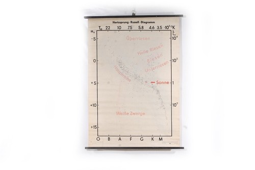 Lehrtafel wandkarte rollkarte - lehrtafel,