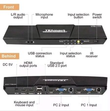 Tesmart KVM Switch - HDMI +