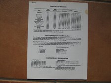 Deutsches Zusatzhandbuch