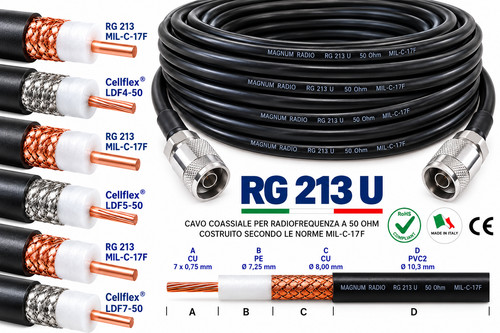 Koaxialkabel rg213 mil - rg213/u, mil-c-17