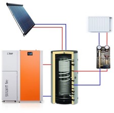 Pelletheizung mit Solar