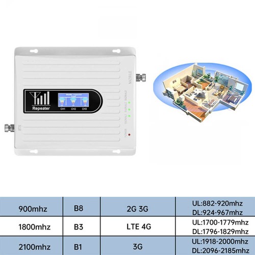 Handy cellular repeater - handy,