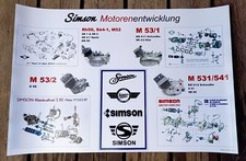 Poster 4x Simson Moped Motor